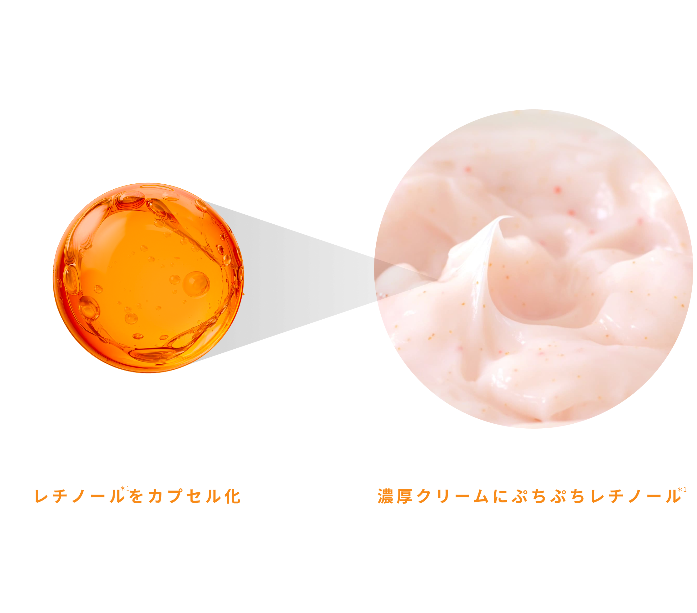 レチノールがぷちぷち弾ける。レチノールをカプセル化し、濃厚クリームにぷちぷちレチノール