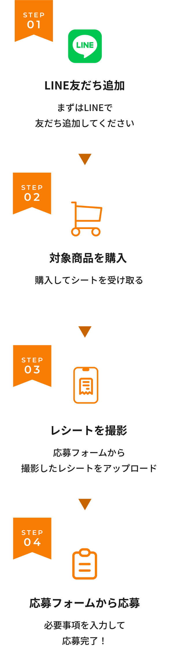 応募はカンタン4STEP!